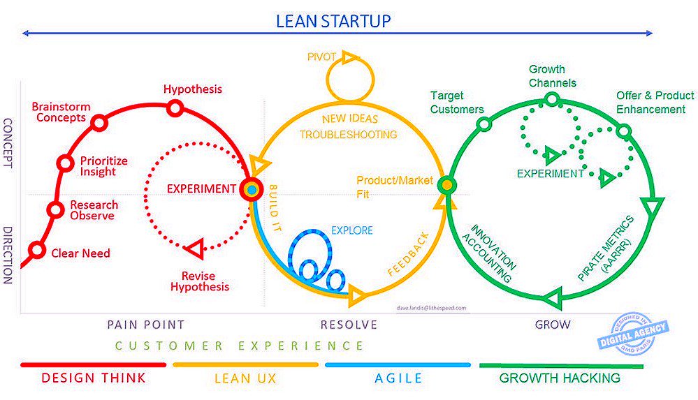 gartner_2
